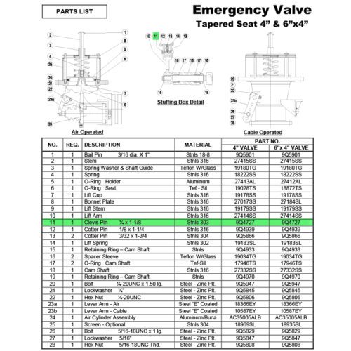 Parts breakdown w/Clevis Pin