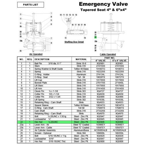 parts breakdown of 6x4 EV for 1/4" hex nut