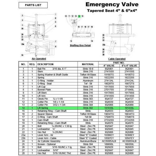 Parts breakdown for 6x4 & 4" emergency valves