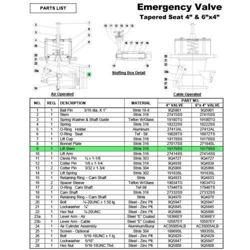 Parts breakdown for 6x4 & 4" emergency valves