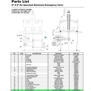 parts breakdown 6x6 air-operated EV