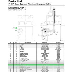 parts breakdown of 6x6 cable-operated EV for 1/4